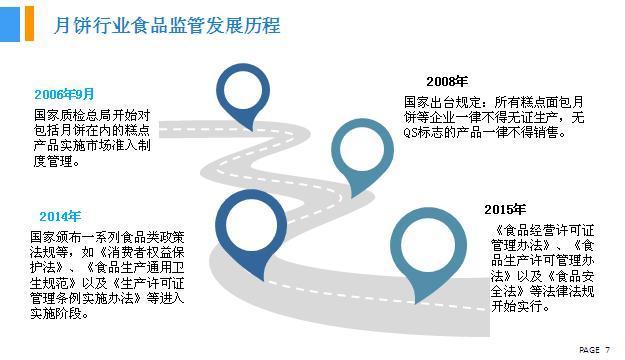 2018年中國月餅行業(yè)銷量產(chǎn)值及市場發(fā)展前景深度研究報(bào)告 2018年中國月餅行業(yè)銷量產(chǎn)值及市場發(fā)展前景深度研究報(bào)告