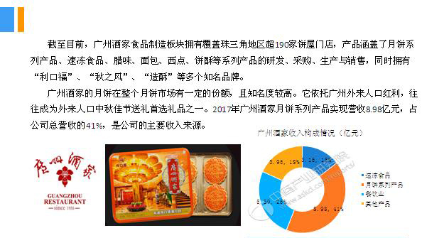 2018年中國月餅行業(yè)銷量產(chǎn)值及市場發(fā)展前景深度研究報(bào)告 2018年中國月餅行業(yè)銷量產(chǎn)值及市場發(fā)展前景深度研究報(bào)告