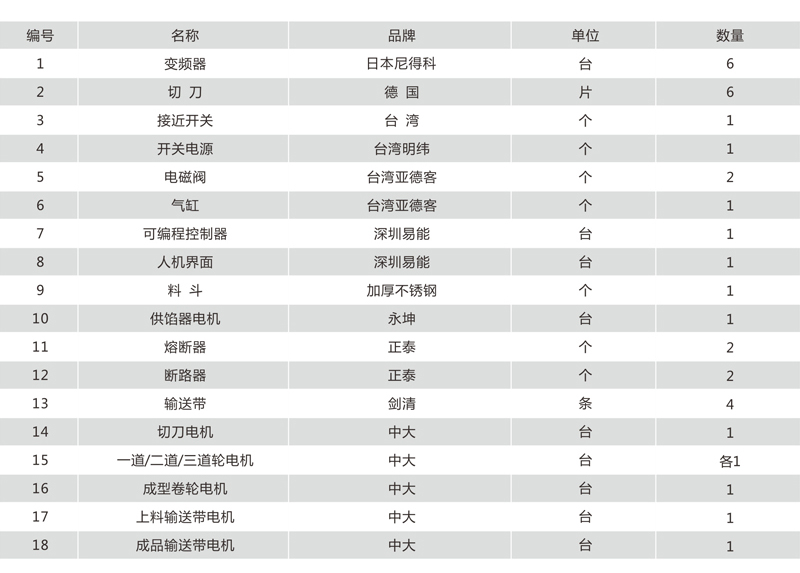 酥餅機(jī)電氣配置 酥餅機(jī)電氣配置